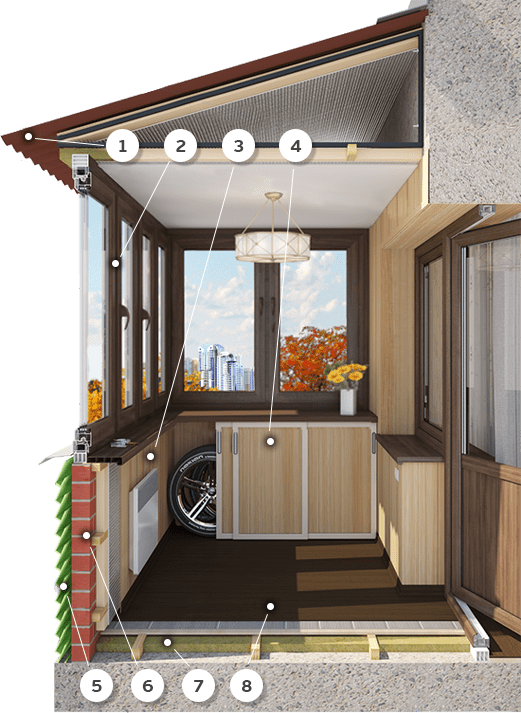 Расчёт цены остекления балкона