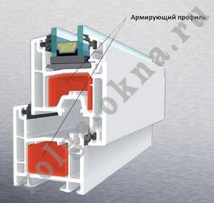 Армирование профиля
