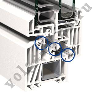 Количество контуров уплотнения профиля