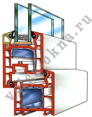 Толщина наружных стенок профиля