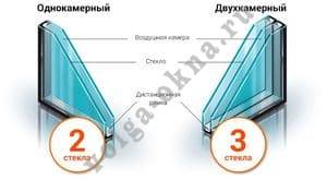 Стеклопакеты