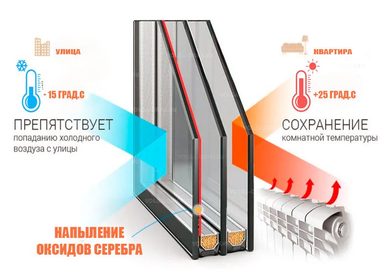 Системы для тёплого остекление балкона